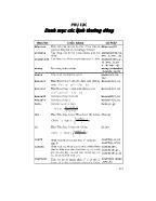 Giáo trình Maple - Lập trình tính toán - Phụ lục Danh mục các lệnh thường dùng
