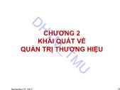 Giáo trình Quản trị thương hiệu - Chương 2: Khái quát về quản trị thuơng hiệu