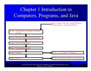 Introduction to Java Programming - Chapter 1: Introduction to Computers, Programs, and Java