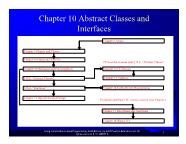 Introduction to Java Programming - Chapter 10: Abstract Classes and Interfaces