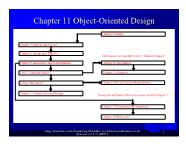 Introduction to Java Programming - Chapter 11: Object - Oriented Design