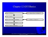 Introduction to Java Programming - Chapter 12: GUI Basics