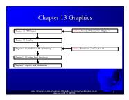 Introduction to Java Programming - Chapter 13: Graphics