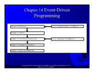 Introduction to Java Programming - Chapter 14: Event-Driven Programming