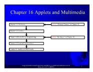 Introduction to Java Programming - Chapter 16: Applets and Multimedia