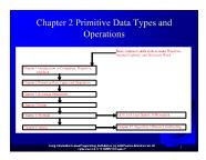 Introduction to Java Programming - Chapter 2: Primitive Data Types and Operations