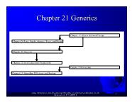 Introduction to Java Programming - Chapter 21: Generics