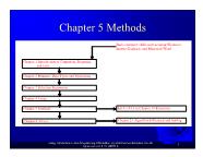 Introduction to Java Programming - Chapter 5: Methods