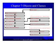 Introduction to Java Programming - Chapter 7: Objects and Classes