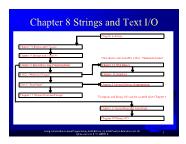 Introduction to Java Programming - Chapter 8: Strings and Text I/O