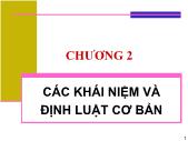 Giáo trình Hóa đại cương - Chương 2 - Các khái niệm và định luật cơ bản